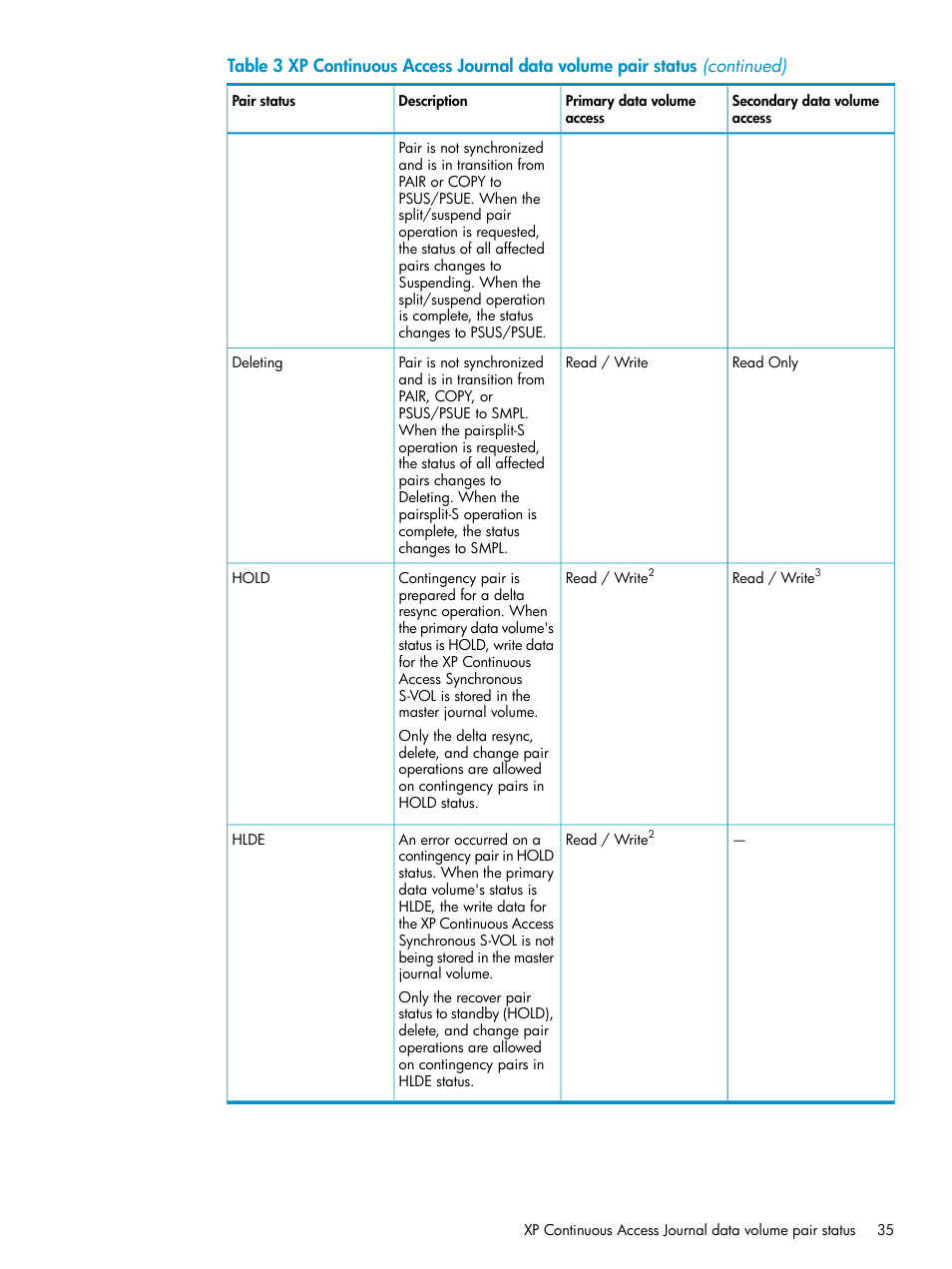 HP XP Continuous Access Software User Manual | Page 35 / 215