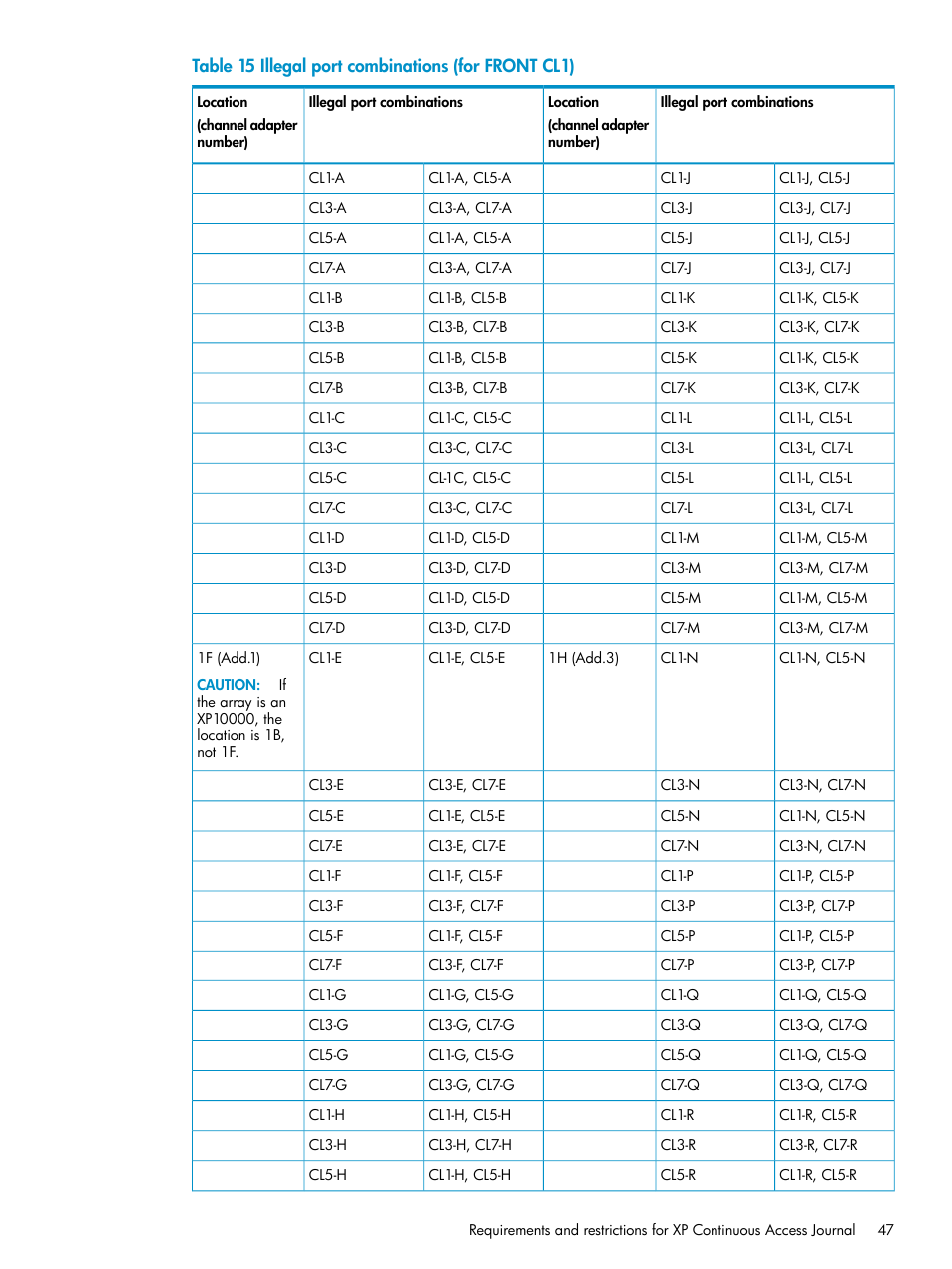 HP XP Continuous Access Software User Manual | Page 47 / 215