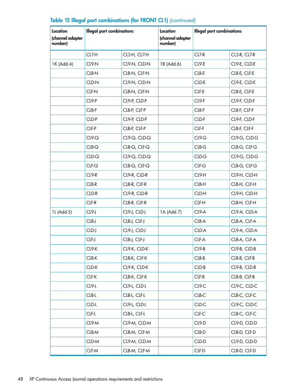 HP XP Continuous Access Software User Manual | Page 48 / 215