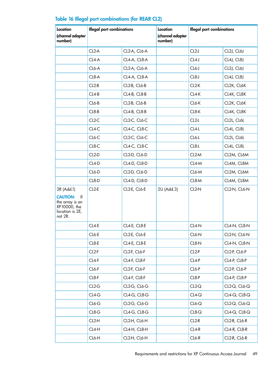 HP XP Continuous Access Software User Manual | Page 49 / 215