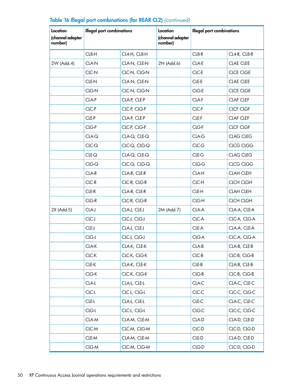 HP XP Continuous Access Software User Manual | Page 50 / 215