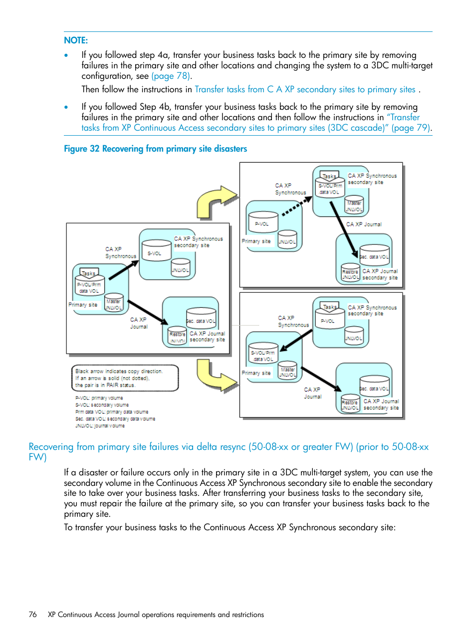 HP XP Continuous Access Software User Manual | Page 76 / 215