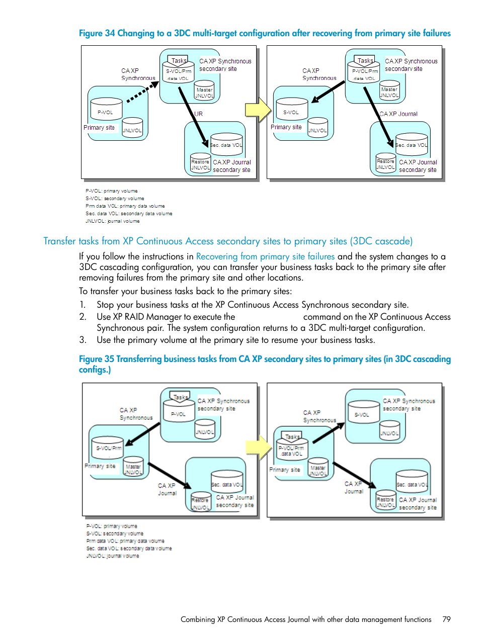 Transfer | HP XP Continuous Access Software User Manual | Page 79 / 215