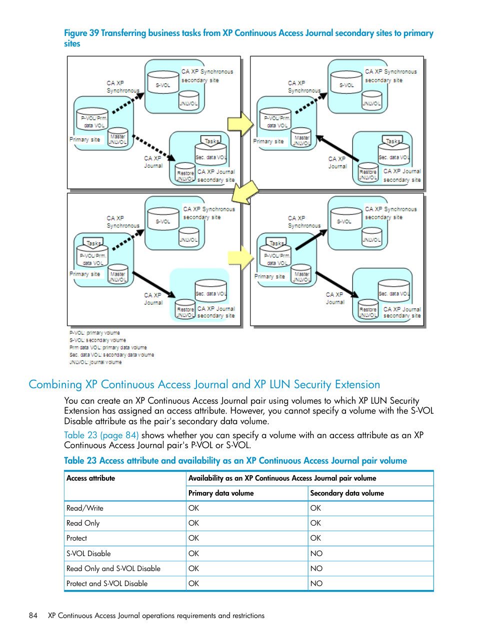 HP XP Continuous Access Software User Manual | Page 84 / 215