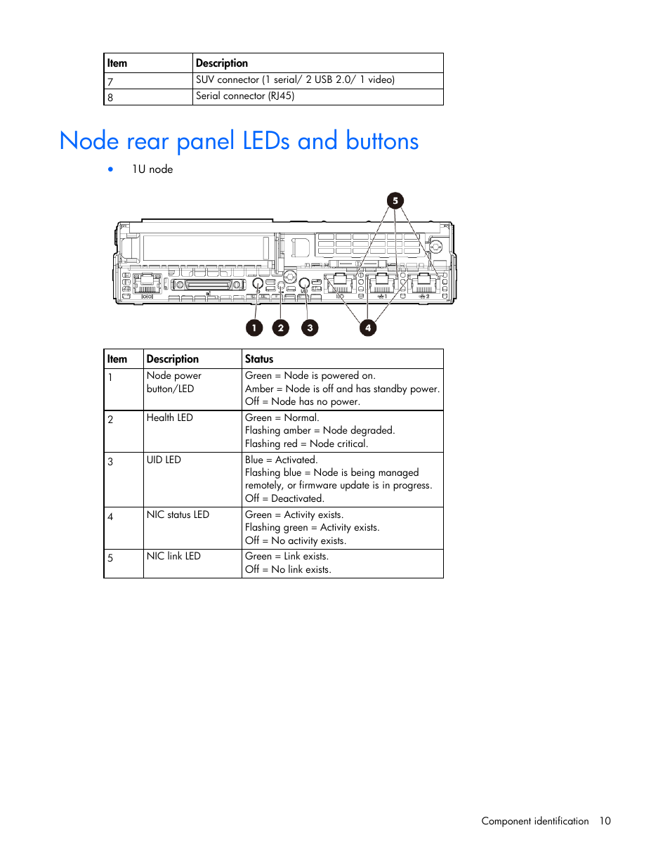 Node rear panel leds and buttons | HP ProLiant SL210t Gen8 Server User Manual | Page 10 / 103