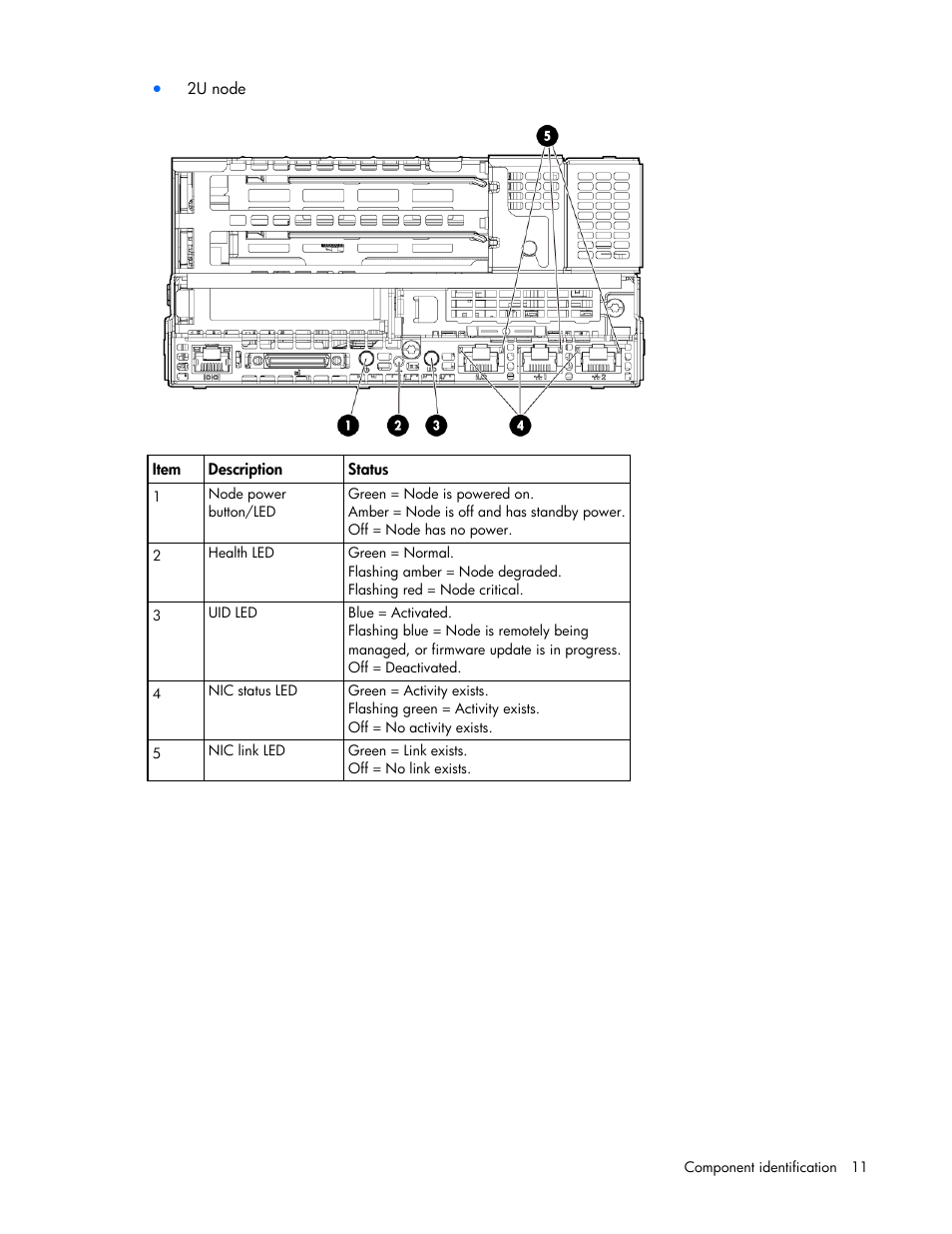 HP ProLiant SL210t Gen8 Server User Manual | Page 11 / 103