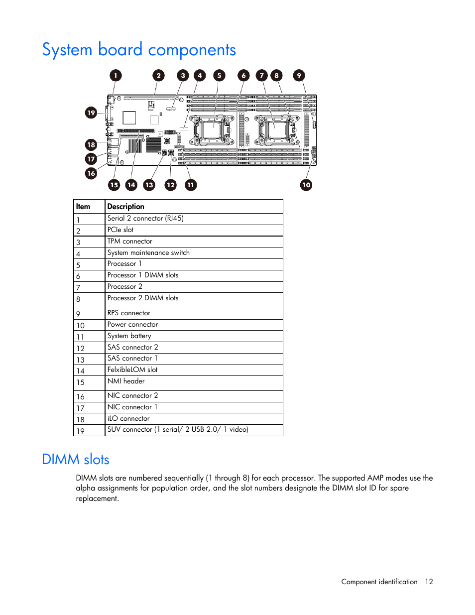 System board components, Dimm slots | HP ProLiant SL210t Gen8 Server User Manual | Page 12 / 103