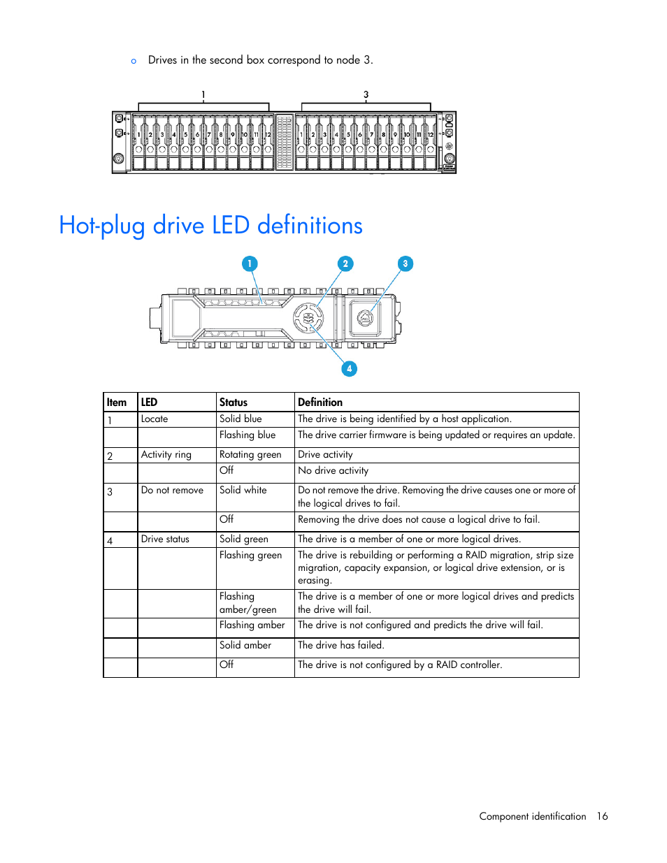 Hot-plug drive led definitions | HP ProLiant SL210t Gen8 Server User Manual | Page 16 / 103