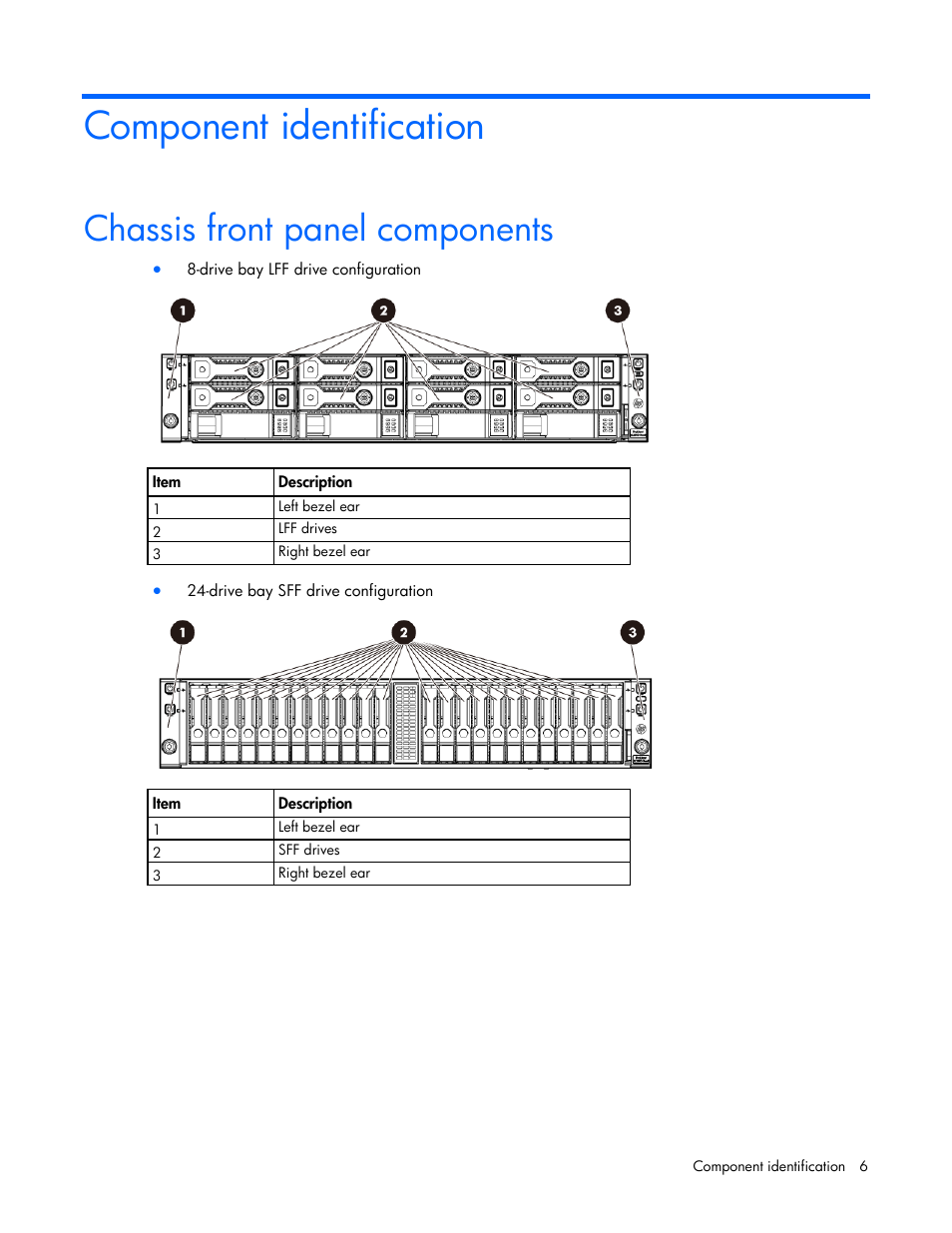 Component identification, Chassis front panel components | HP ProLiant SL210t Gen8 Server User Manual | Page 6 / 103