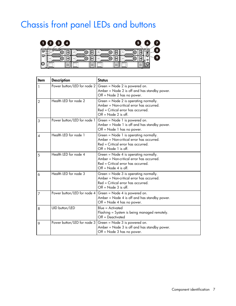 Chassis front panel leds and buttons | HP ProLiant SL210t Gen8 Server User Manual | Page 7 / 103