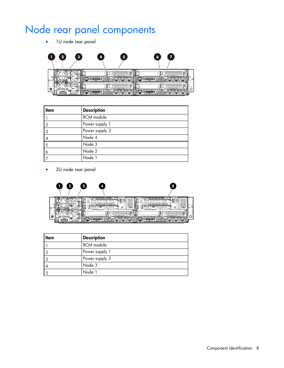 Node rear panel components | HP ProLiant SL210t Gen8 Server User Manual | Page 8 / 103