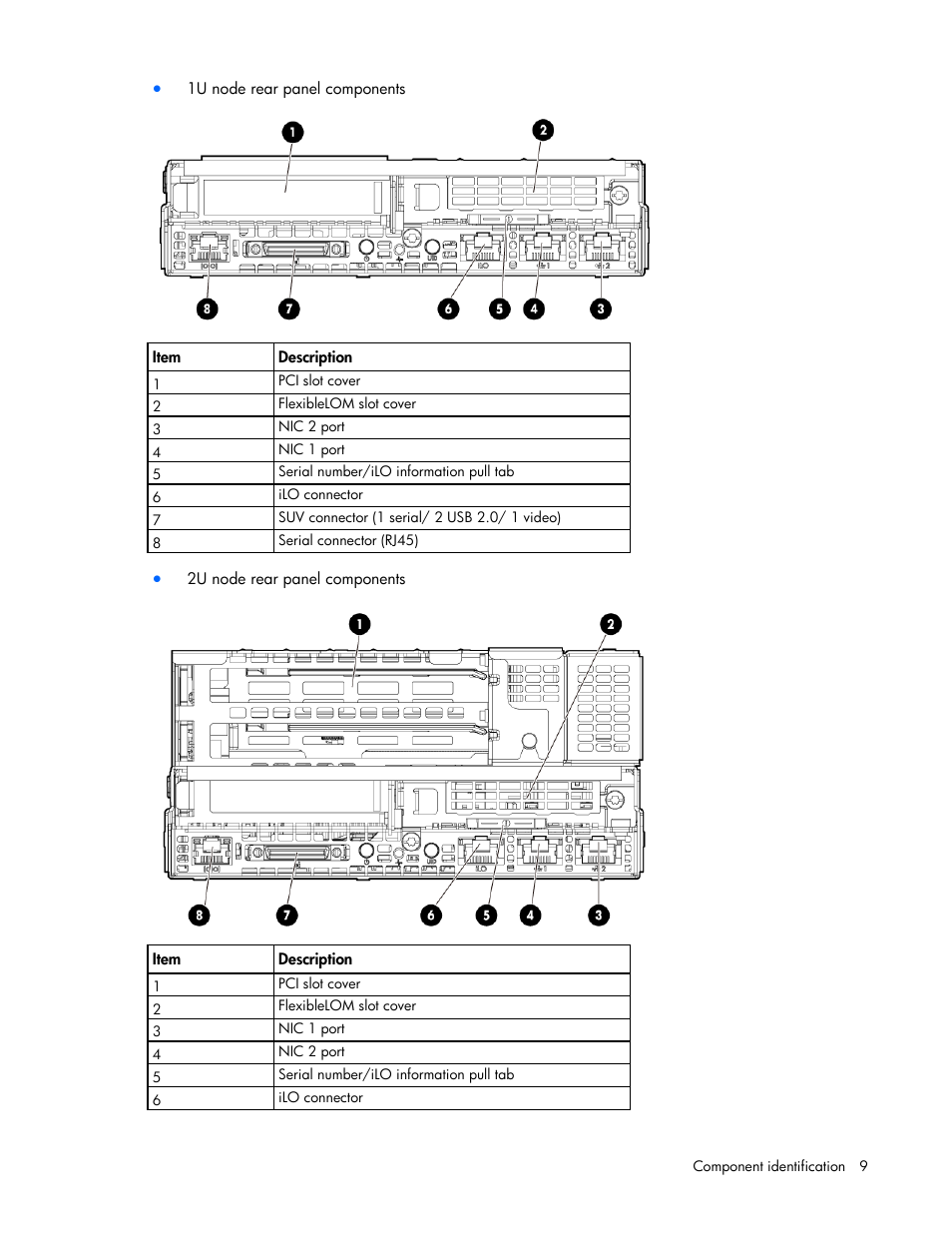 HP ProLiant SL210t Gen8 Server User Manual | Page 9 / 103