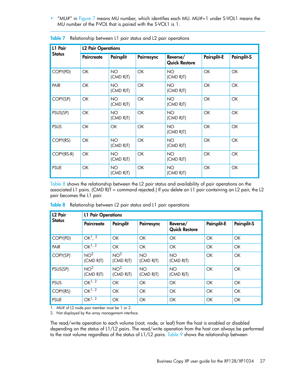 Table 7, Table 8 | HP XP Business Copy Software User Manual | Page 27 / 70