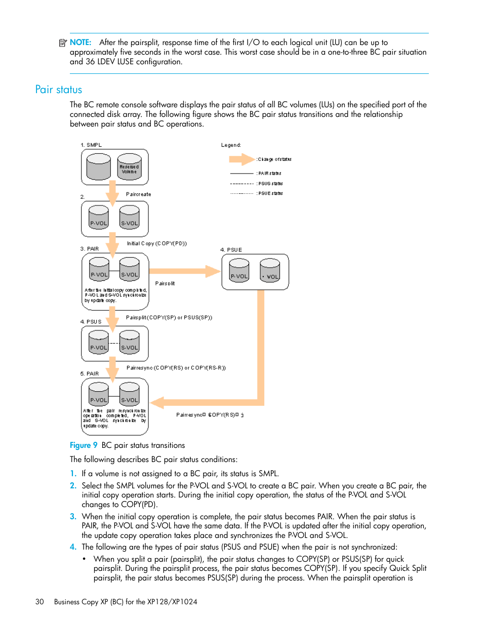 Pair status, Figure 9 bc pair status transitions, 9 bc pair status transitions | HP XP Business Copy Software User Manual | Page 30 / 70