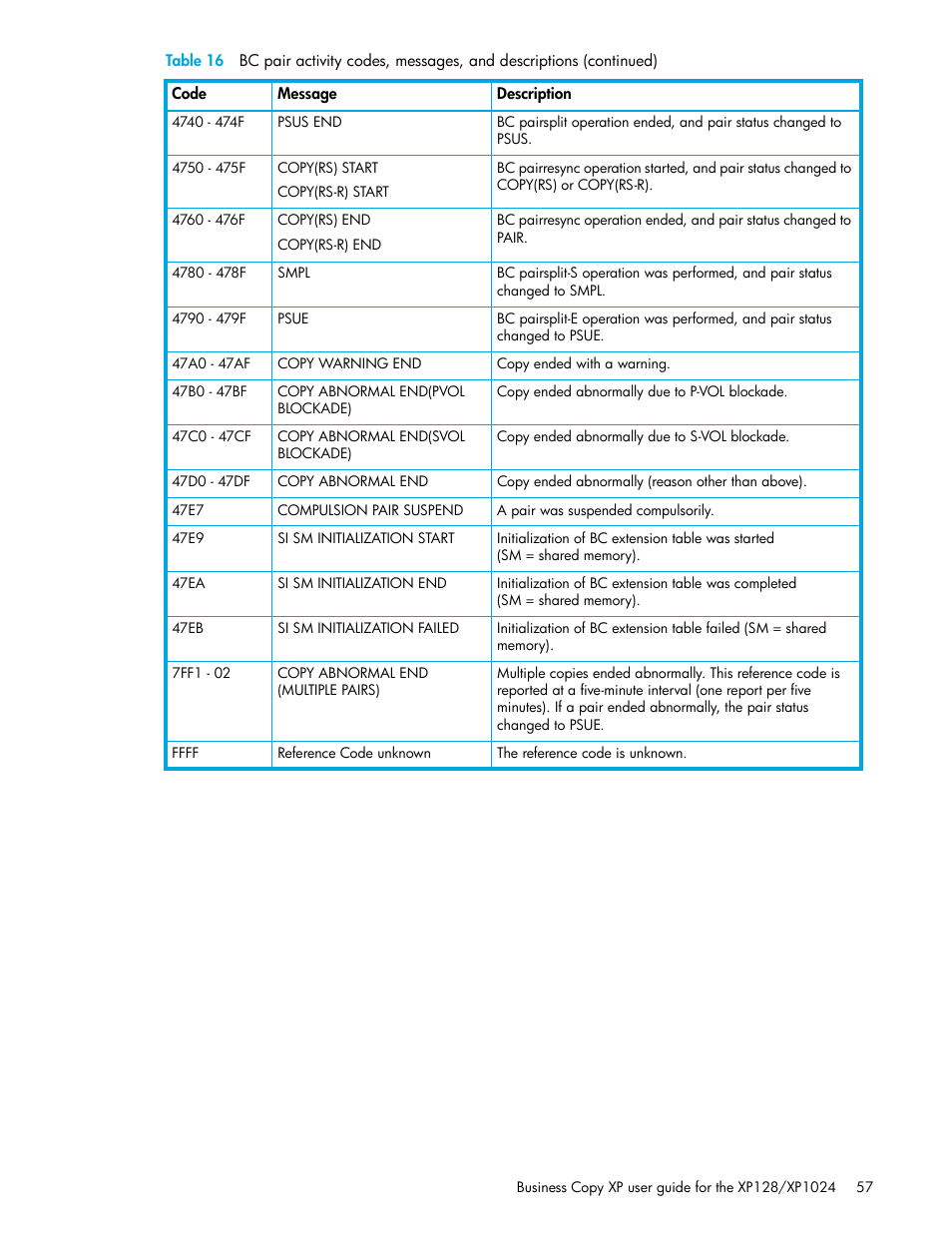 HP XP Business Copy Software User Manual | Page 57 / 70