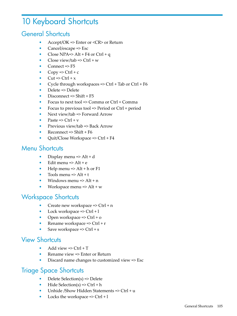 10 keyboard shortcuts, General shortcuts, Menu shortcuts | Workspace shortcuts, View shortcuts, Triage space shortcuts | HP Neoview Release 2.5 Software User Manual | Page 105 / 114