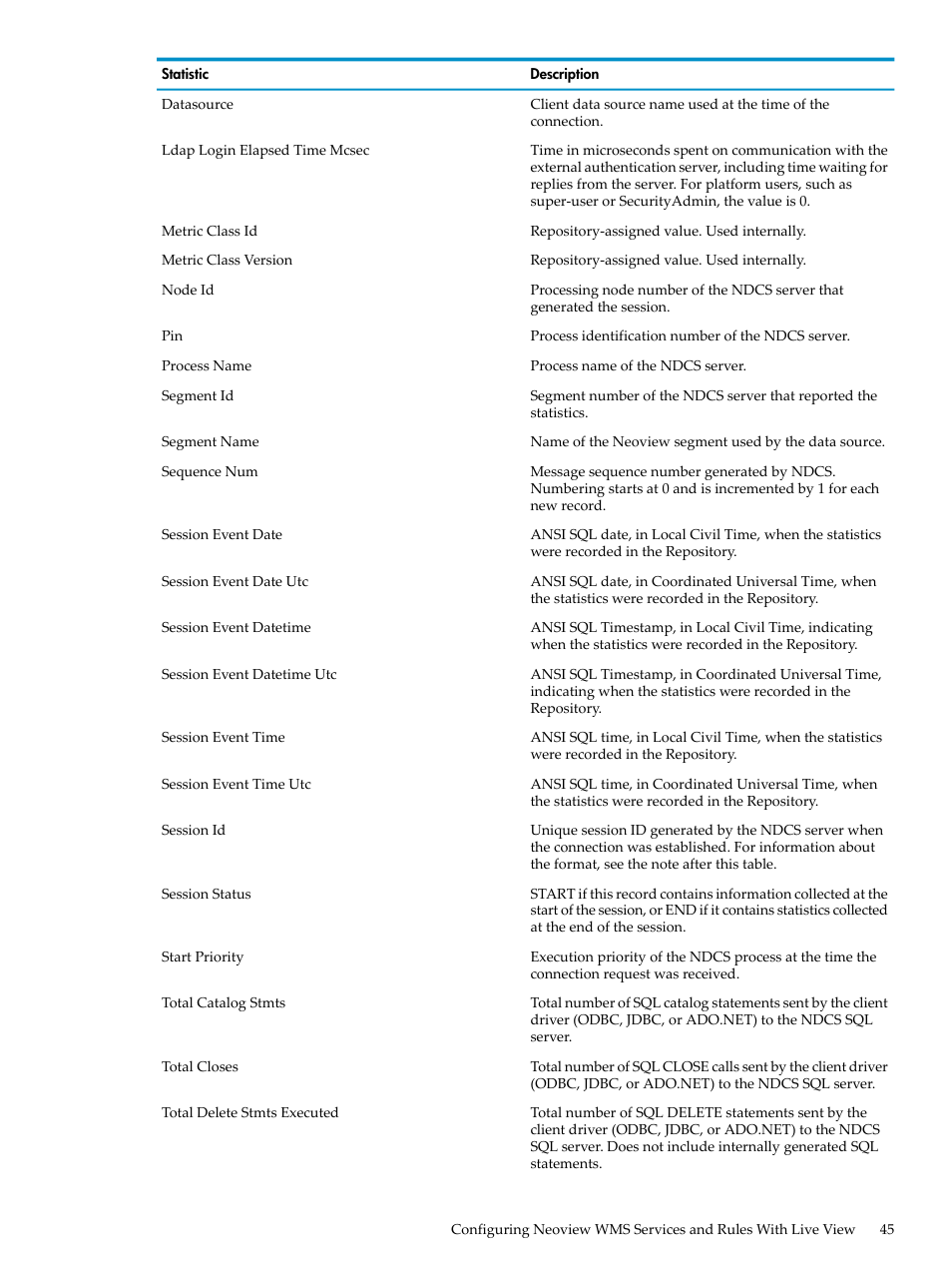 HP Neoview Release 2.5 Software User Manual | Page 45 / 114