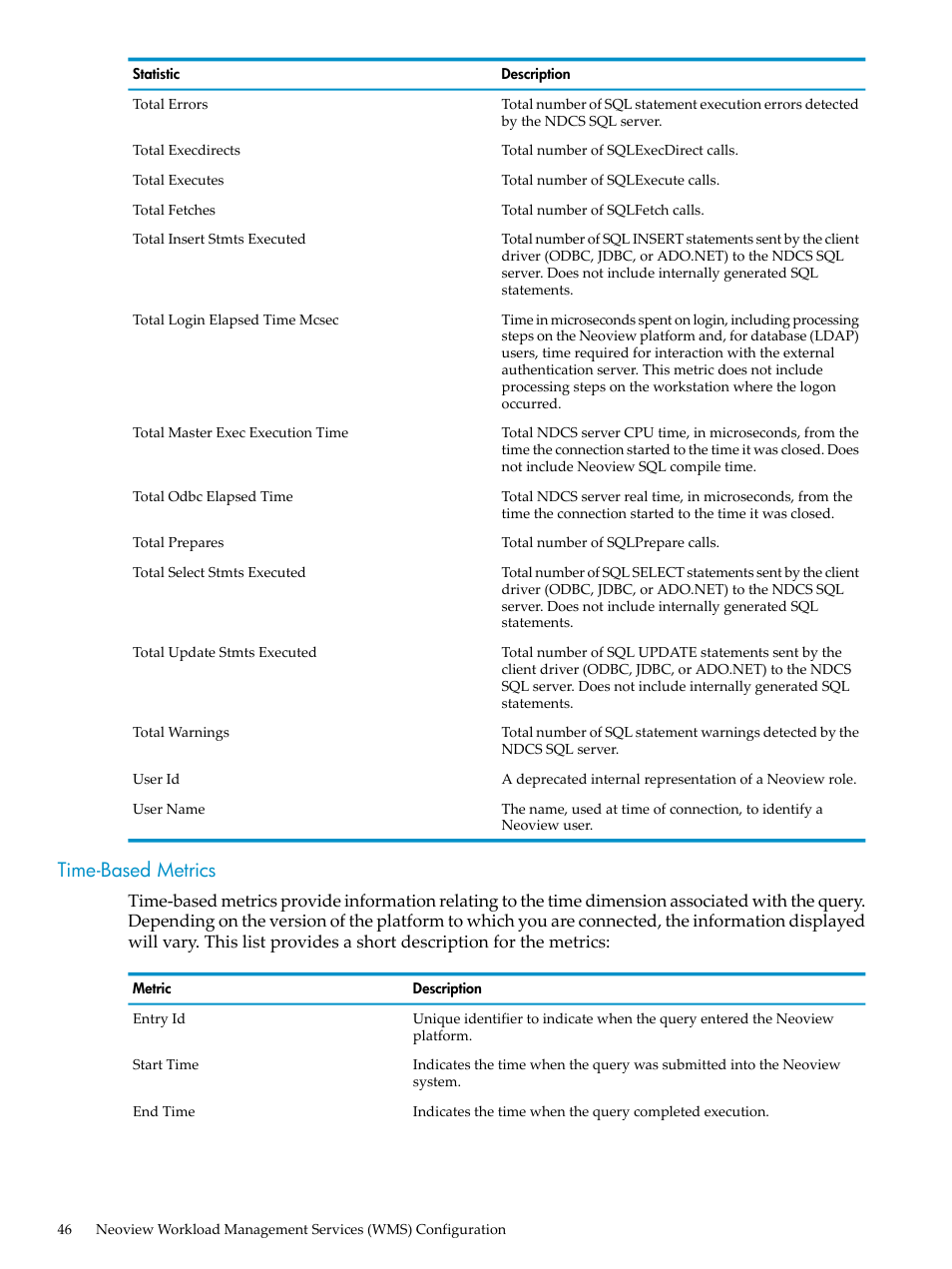 Time-based metrics | HP Neoview Release 2.5 Software User Manual | Page 46 / 114