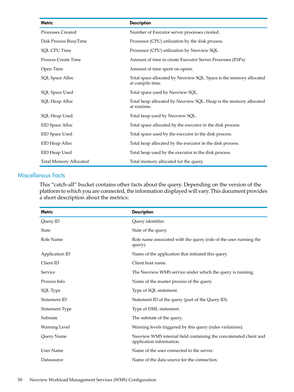 Miscellanous facts | HP Neoview Release 2.5 Software User Manual | Page 50 / 114