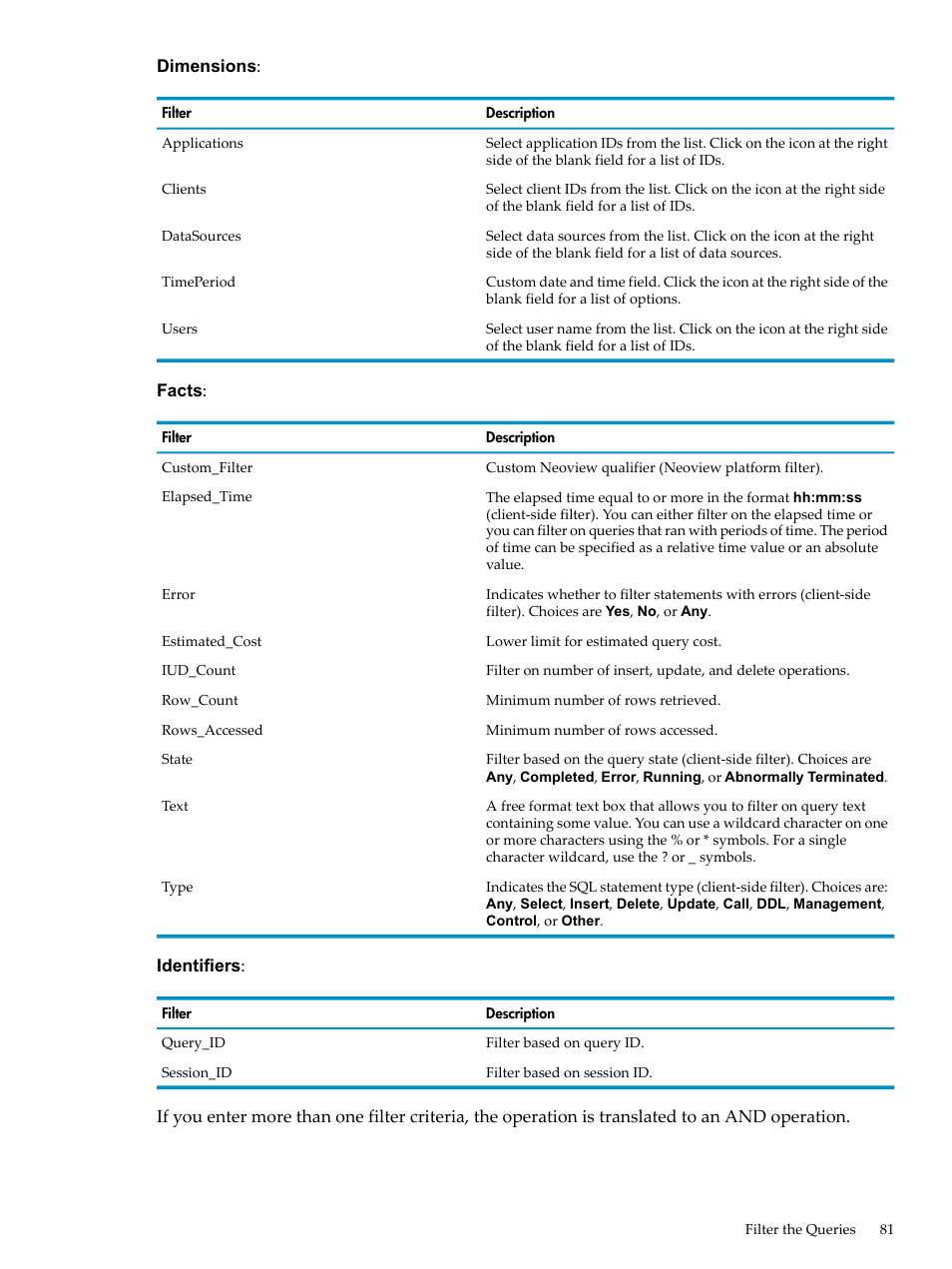 HP Neoview Release 2.5 Software User Manual | Page 81 / 114