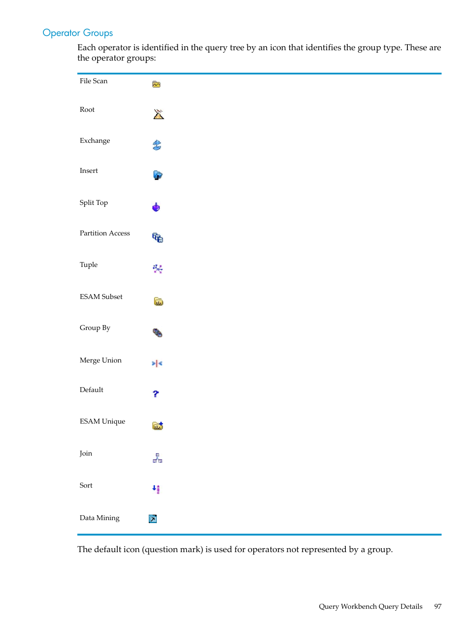 Operator groups | HP Neoview Release 2.5 Software User Manual | Page 97 / 114