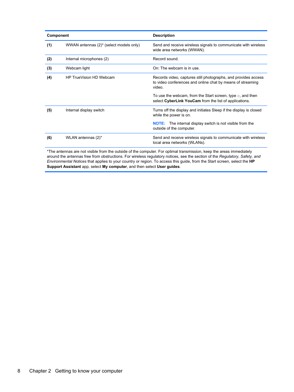 8chapter 2 getting to know your computer | HP ENVY TouchSmart 14-k120us Ultrabook User Manual | Page 18 / 82