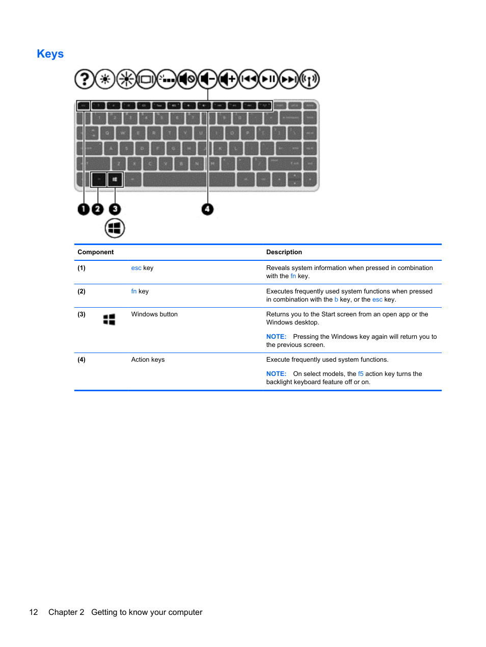 Keys, 12 chapter 2 getting to know your computer | HP ENVY TouchSmart 14-k120us Ultrabook User Manual | Page 22 / 82