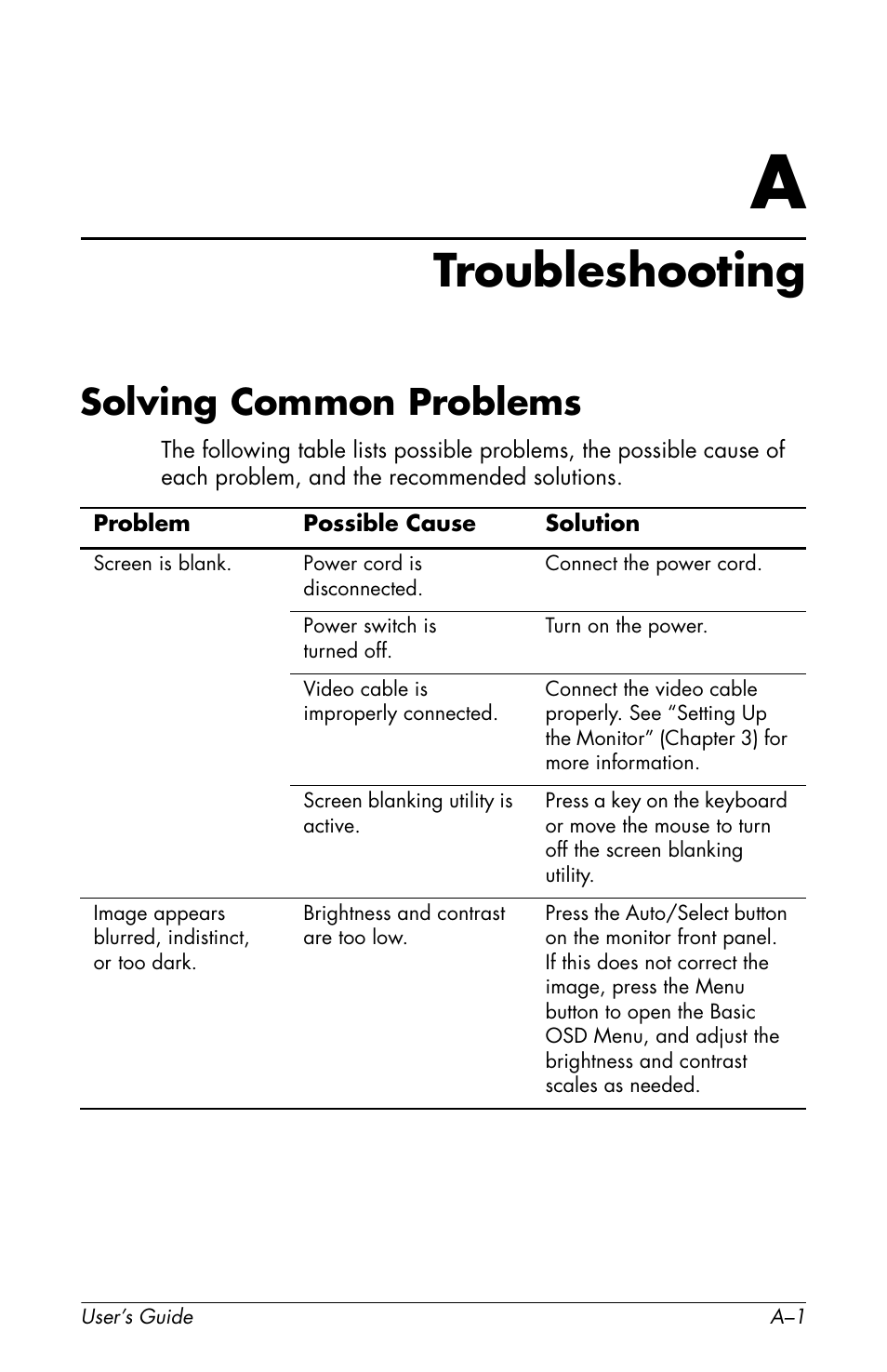 Troubleshooting, Solving common problems, A troubleshooting | HP f1905 19 inch LCD Monitor User Manual | Page 59 / 80