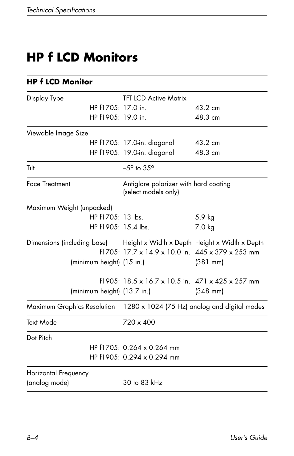 Hp f lcd monitors | HP f1905 19 inch LCD Monitor User Manual | Page 66 / 80