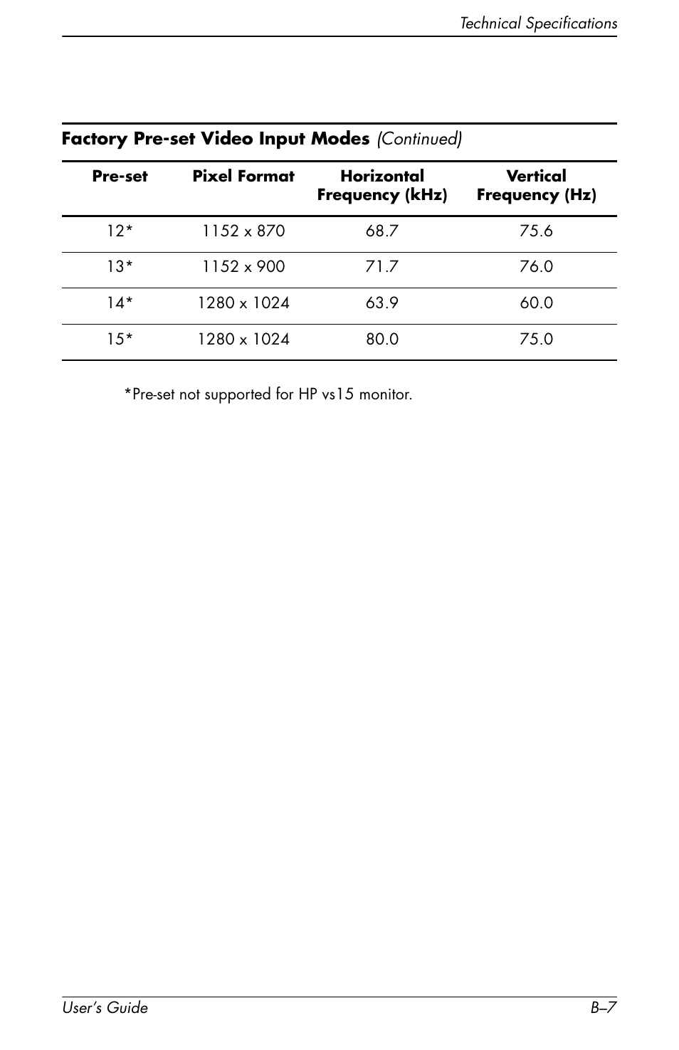 HP f1905 19 inch LCD Monitor User Manual | Page 69 / 80