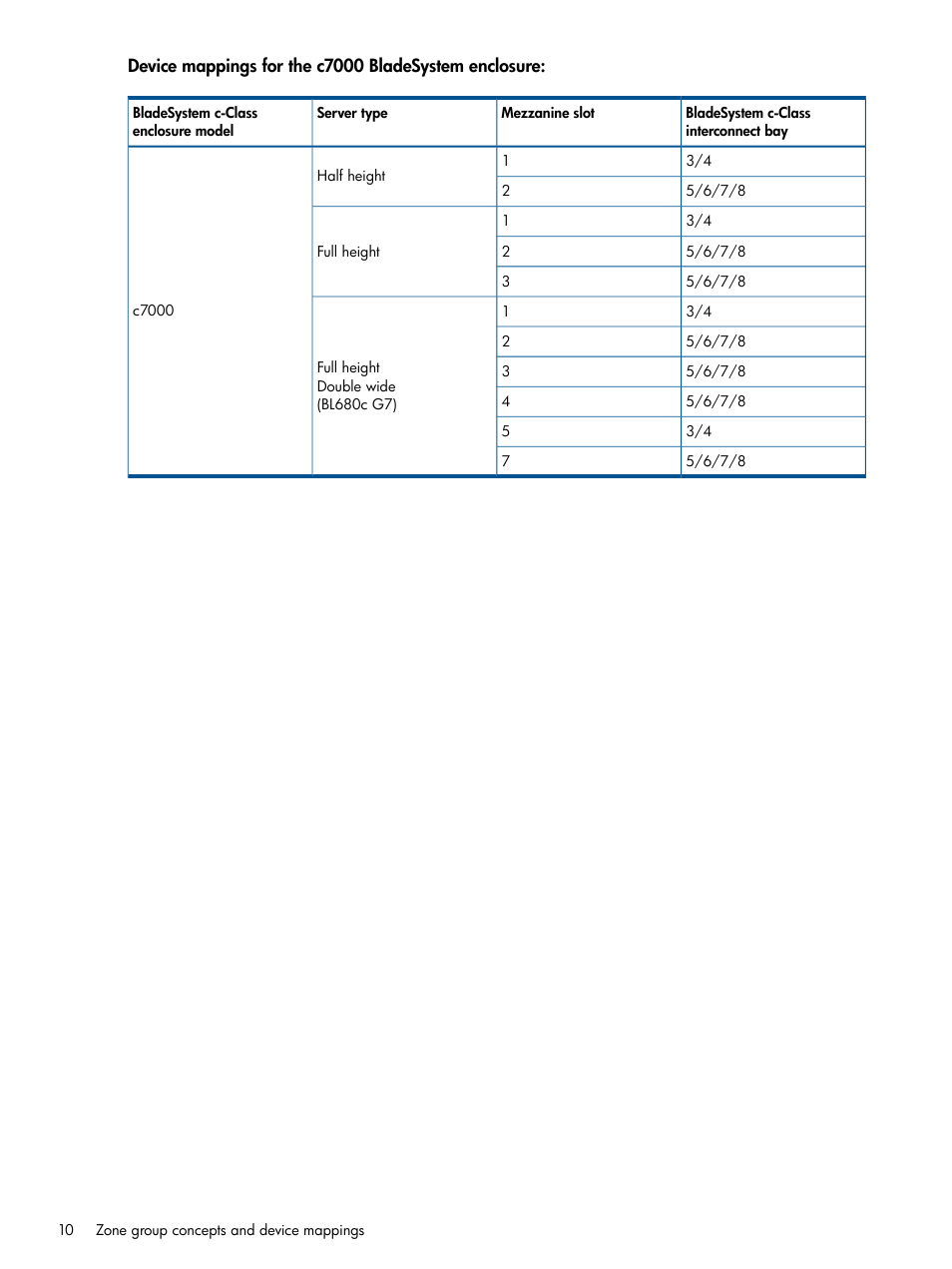 HP 6Gb SAS Switch for HP BladeSystem c-Class User Manual | Page 10 / 85