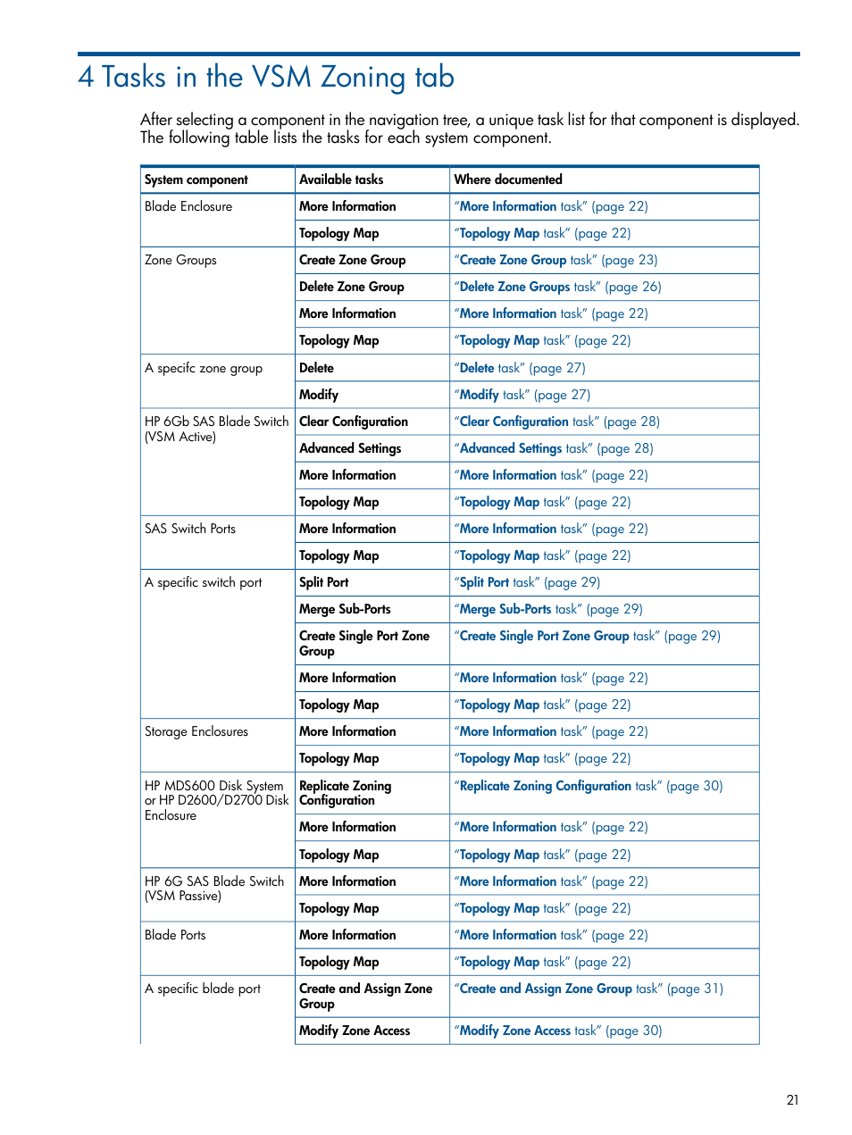 4 tasks in the vsm zoning tab | HP 6Gb SAS Switch for HP BladeSystem c-Class User Manual | Page 21 / 85