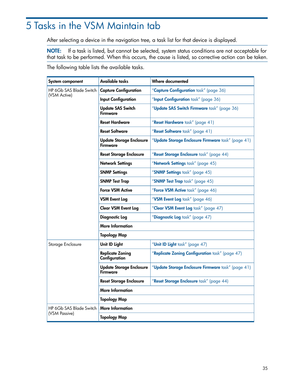 5 tasks in the vsm maintain tab | HP 6Gb SAS Switch for HP BladeSystem c-Class User Manual | Page 35 / 85