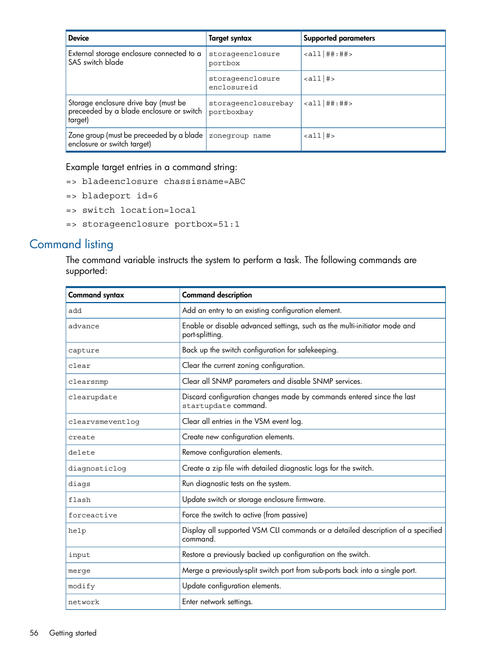 Command listing | HP 6Gb SAS Switch for HP BladeSystem c-Class User Manual | Page 56 / 85