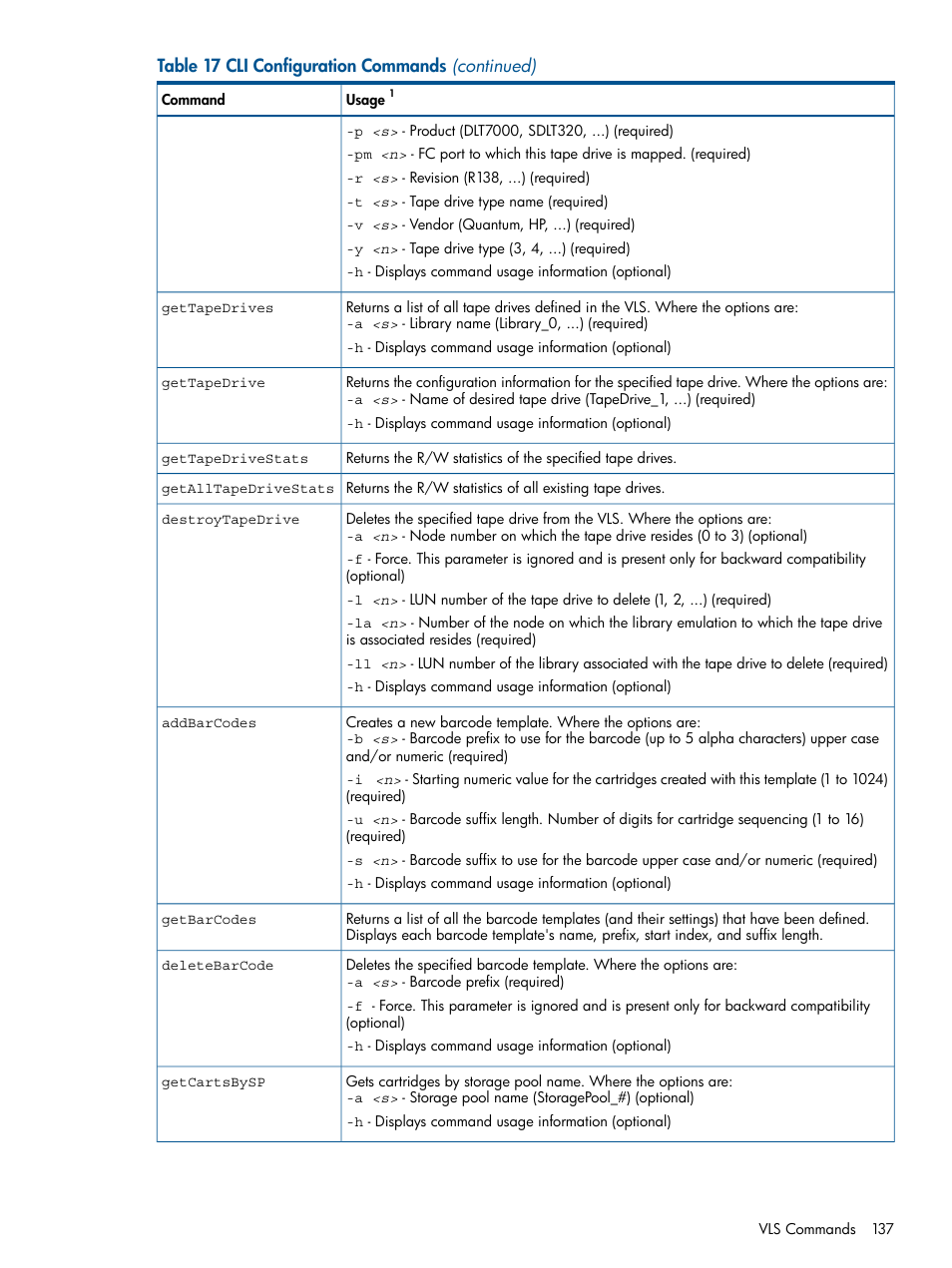 HP 12000 Virtual Library System EVA Gateway User Manual | Page 137 / 210