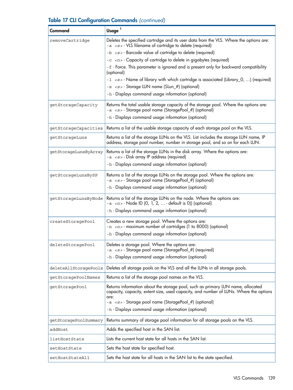 HP 12000 Virtual Library System EVA Gateway User Manual | Page 139 / 210