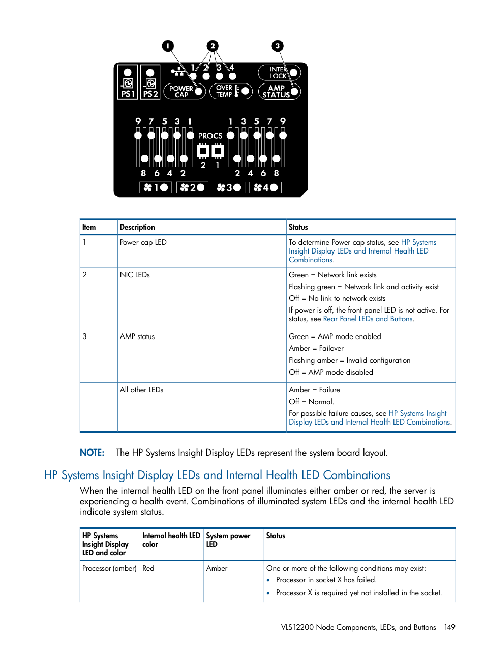 Hp systems, Hp systems insight, Display leds and internal health led combinations | HP 12000 Virtual Library System EVA Gateway User Manual | Page 149 / 210