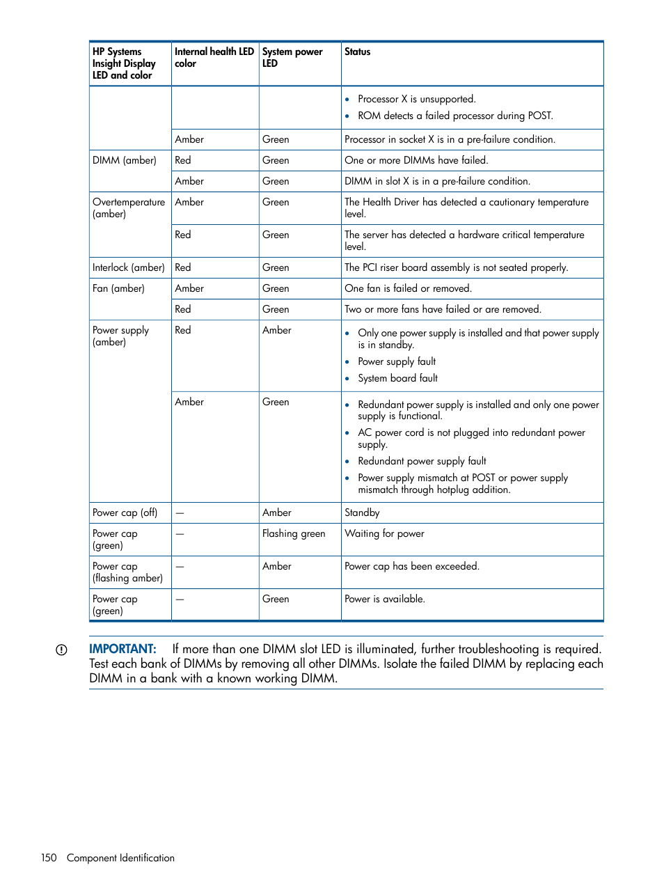 HP 12000 Virtual Library System EVA Gateway User Manual | Page 150 / 210