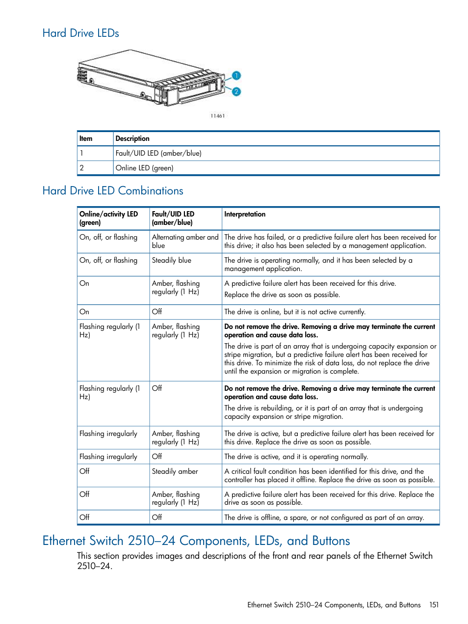 Hard drive leds, Hard drive led combinations, Hard drive leds hard drive led combinations | HP 12000 Virtual Library System EVA Gateway User Manual | Page 151 / 210