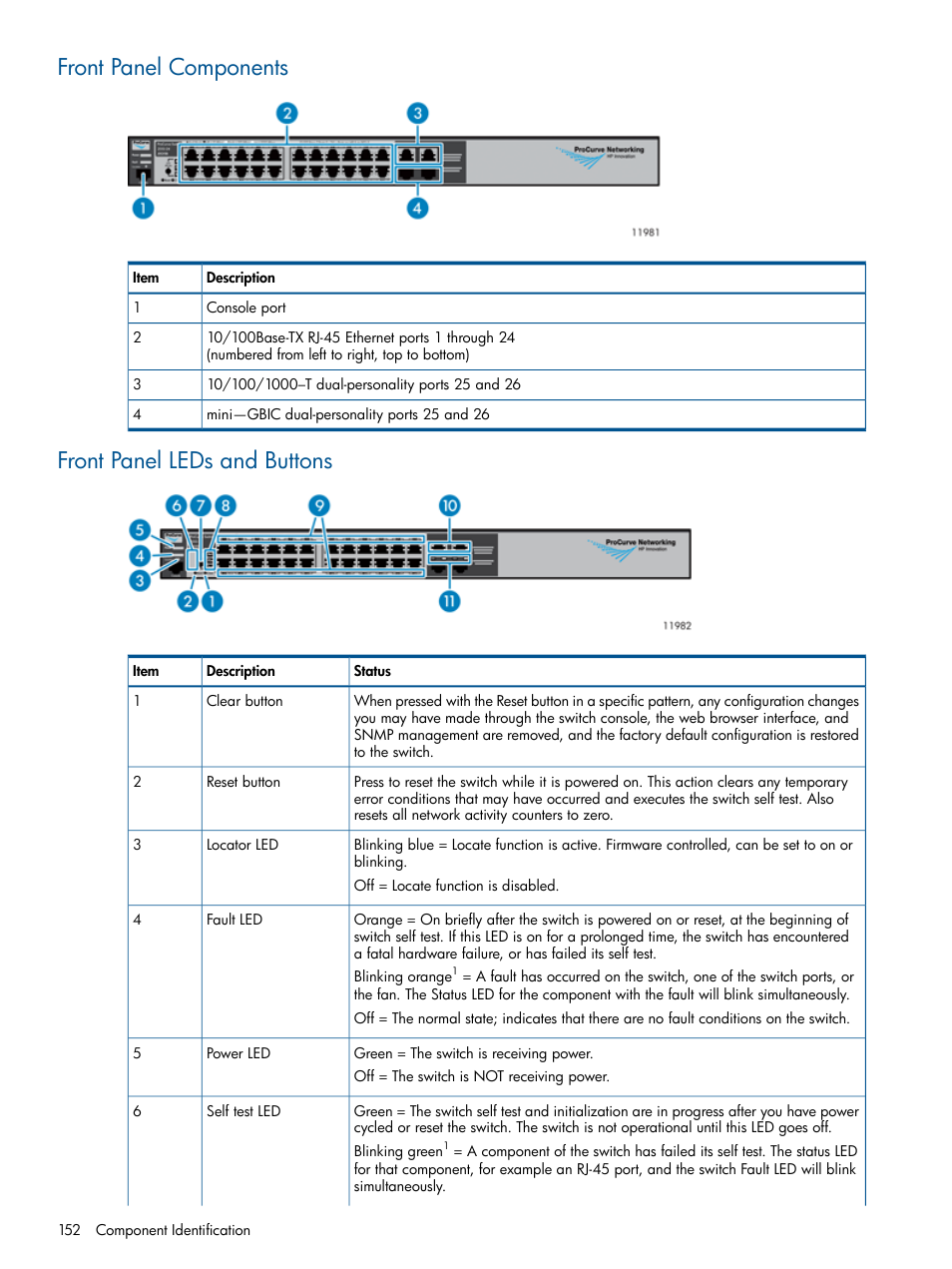 Front panel components, Front panel leds and buttons | HP 12000 Virtual Library System EVA Gateway User Manual | Page 152 / 210