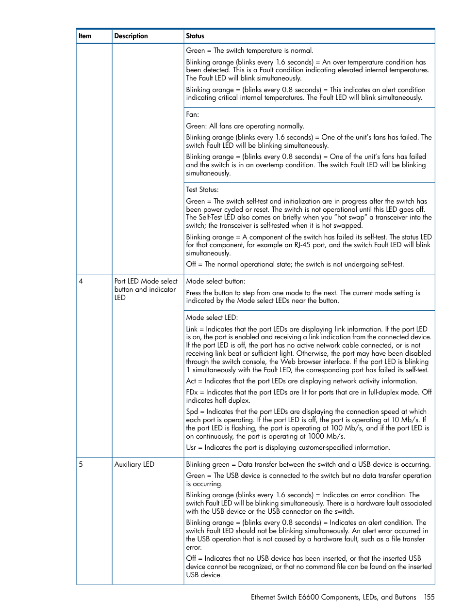 HP 12000 Virtual Library System EVA Gateway User Manual | Page 155 / 210