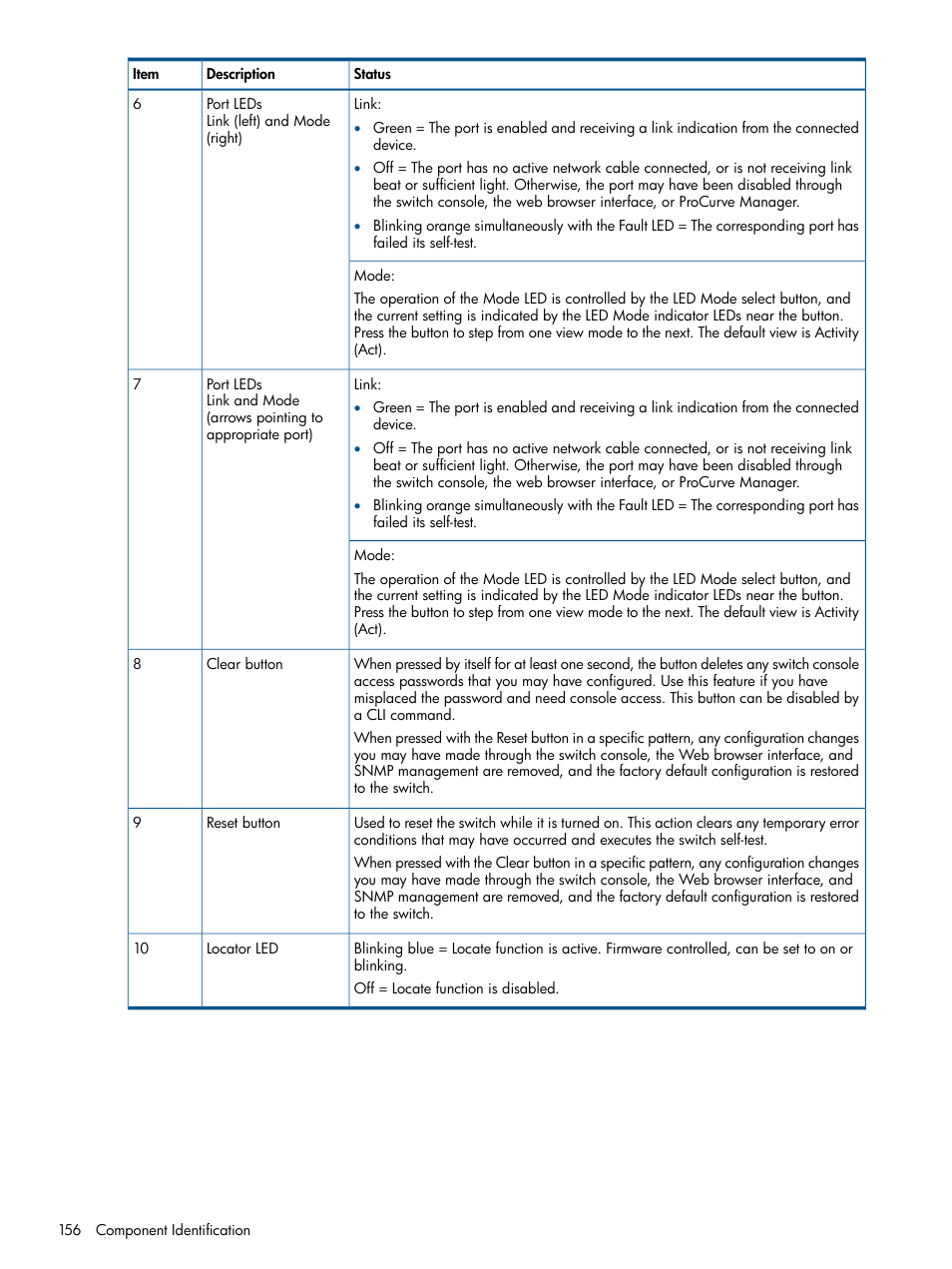 HP 12000 Virtual Library System EVA Gateway User Manual | Page 156 / 210