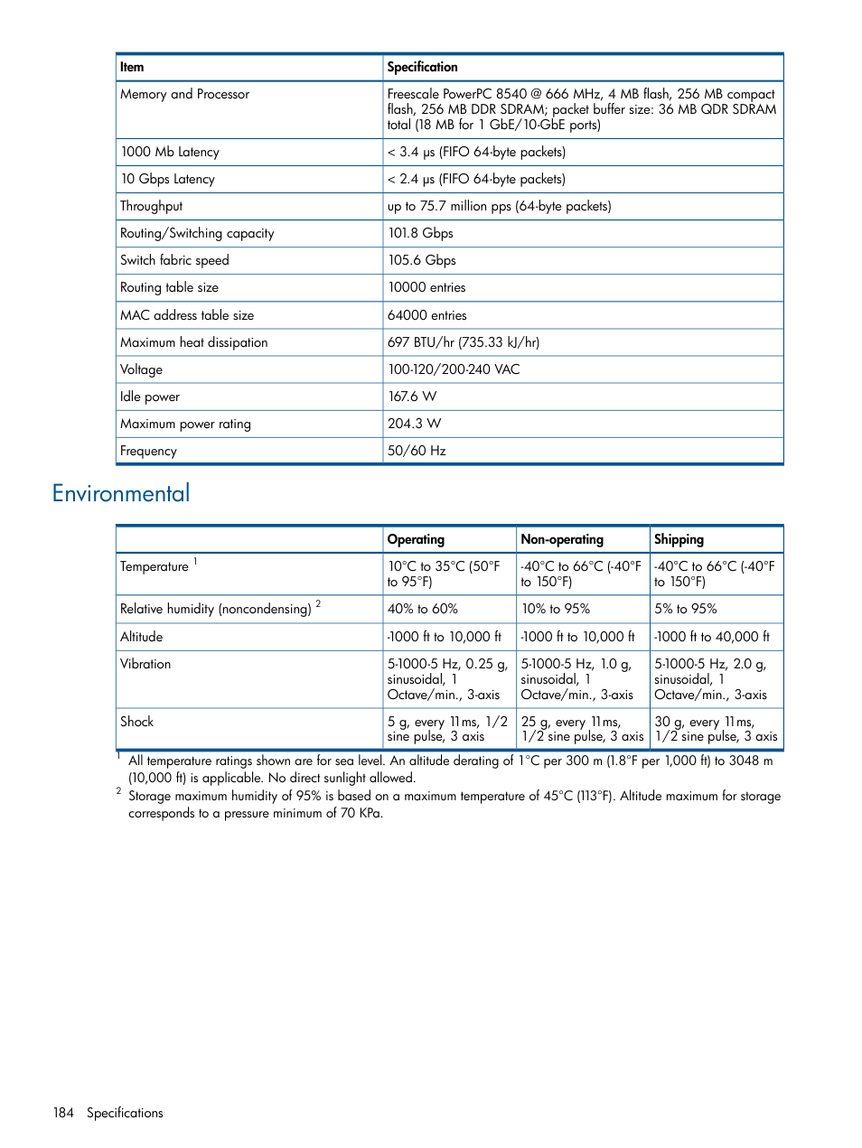 Environmental | HP 12000 Virtual Library System EVA Gateway User Manual | Page 184 / 210