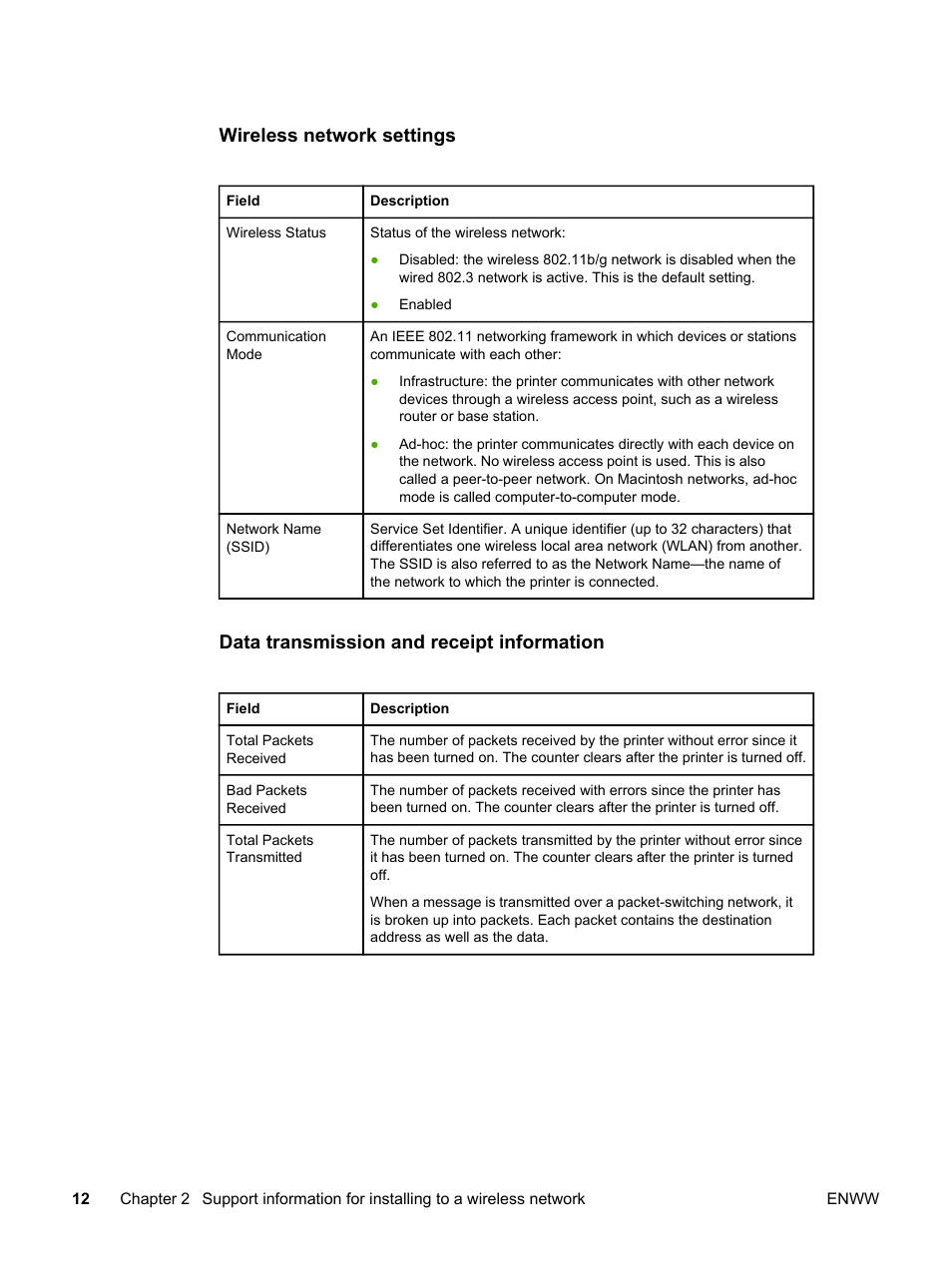 Wireless network settings, Data transmission and receipt information | HP LaserJet 1022nw Printer User Manual | Page 18 / 58