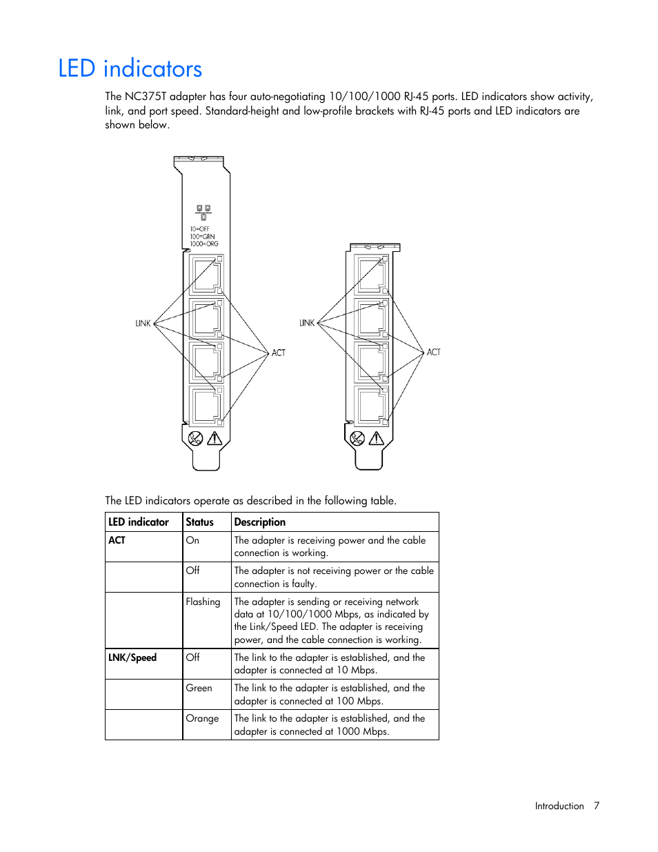 Led indicators | HP NC375T PCI Express Quad Port Gigabit Server Adapter User Manual | Page 7 / 19