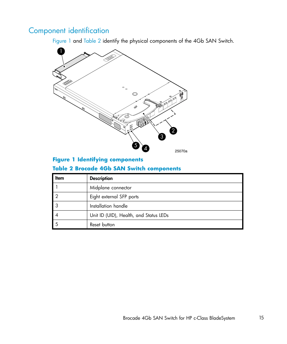 Component identification, Identifying components, Brocade 4gb san switch components | Release mechanism components, Scale: 3/8" = 1 | HP Brocade 4Gb SAN Switch for HP BladeSystem c-Class User Manual | Page 15 / 88