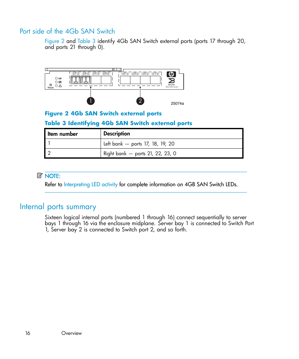 Port side of the 4gb san switch, Internal ports summary, 4gb san switch external ports | Identifying 4gb san switch external ports | HP Brocade 4Gb SAN Switch for HP BladeSystem c-Class User Manual | Page 16 / 88