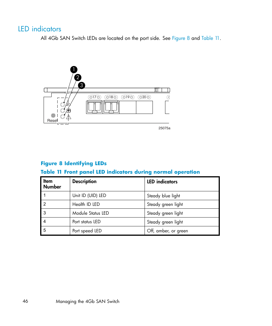 Led indicators, Identifying leds, Front panel led indicators during normal operation | HP Brocade 4Gb SAN Switch for HP BladeSystem c-Class User Manual | Page 46 / 88