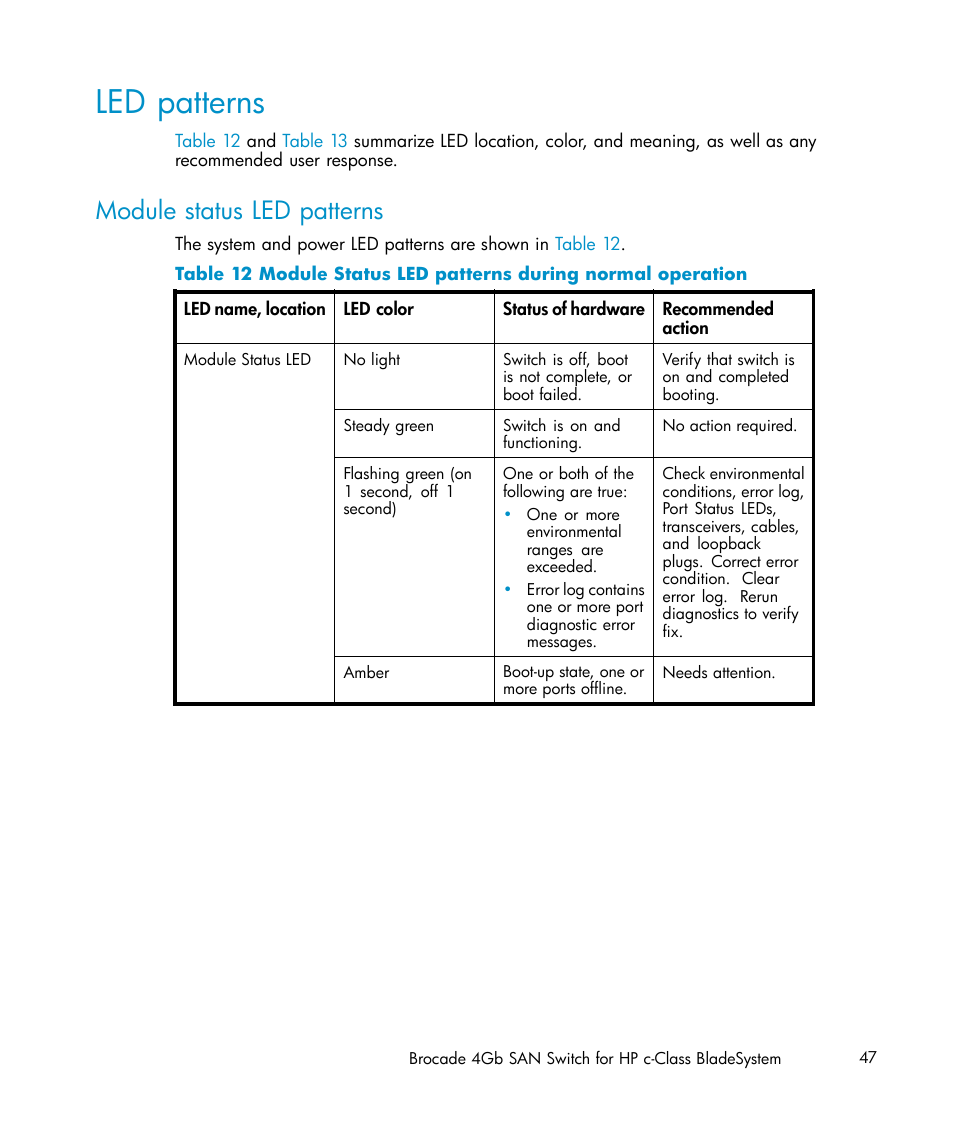 Led patterns, Module status led patterns, Module status led patterns during normal operation | HP Brocade 4Gb SAN Switch for HP BladeSystem c-Class User Manual | Page 47 / 88