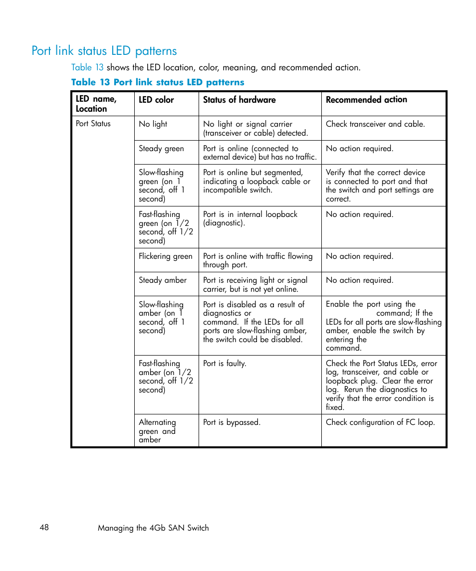 Port link status led patterns, Table 13 | HP Brocade 4Gb SAN Switch for HP BladeSystem c-Class User Manual | Page 48 / 88